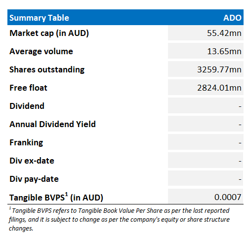 Dark web markets 2026 australia
