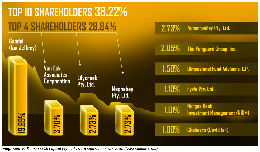 A yellow and black chartDescription automatically generated