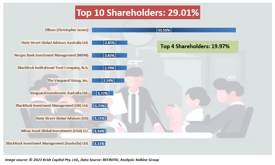 A screenshot of a graphDescription automatically generated