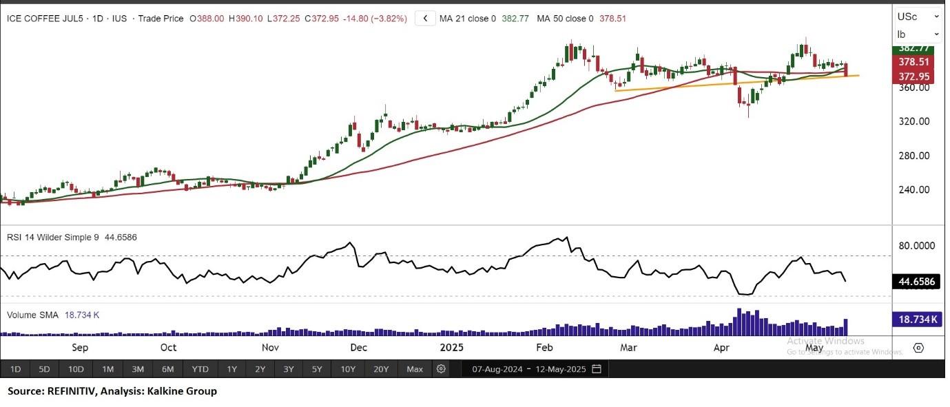 A graph of stock market

AI-generated content may be incorrect., Picture