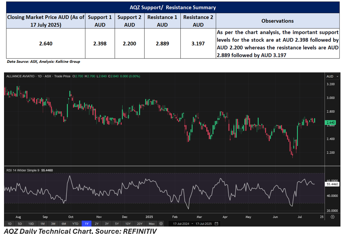 Alliance Aviation (ASX:AQZ) Reports 11% H1FY25 Revenue Growth, Maintains  FY25 Guidance