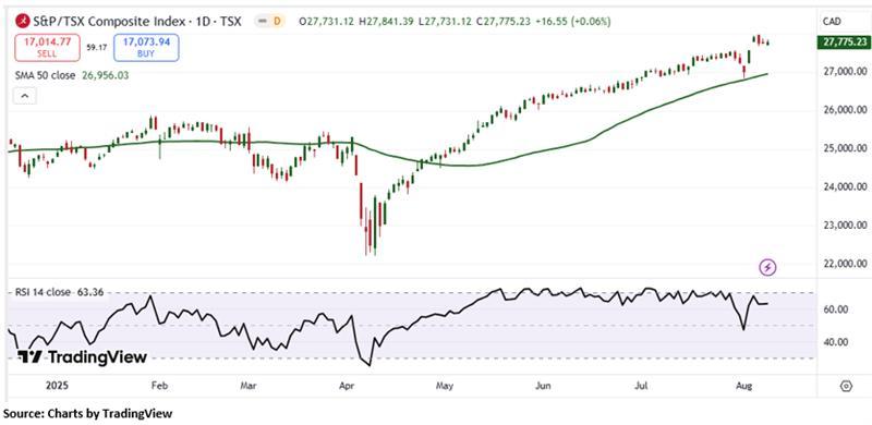 A graph of stock market AI-generated content may be incorrect.