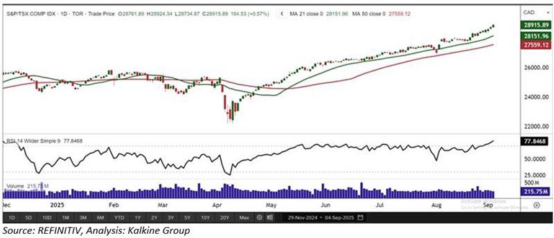 A screenshot of a graph AI-generated content may be incorrect.