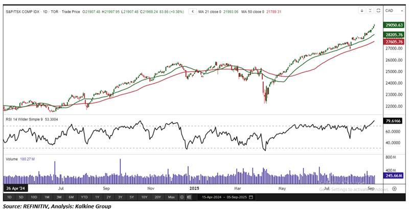 A graph of stock market AI-generated content may be incorrect.