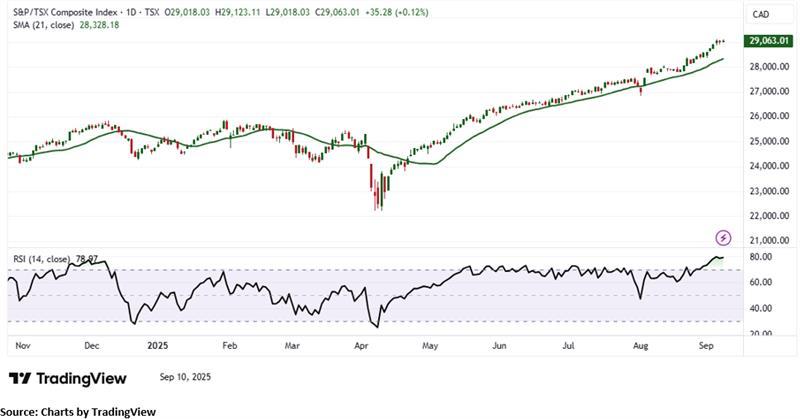 A graph of stock market AI-generated content may be incorrect.