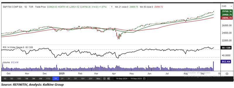 A screen shot of a graph AI-generated content may be incorrect.