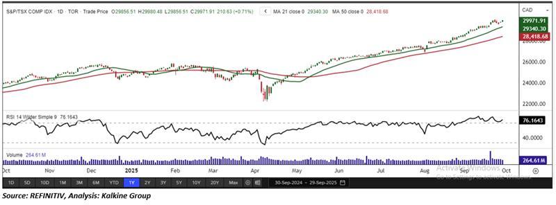 A screenshot of a graph AI-generated content may be incorrect.