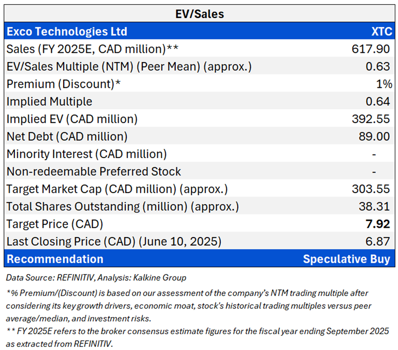 Exco Technologies Ltd | Kalkine