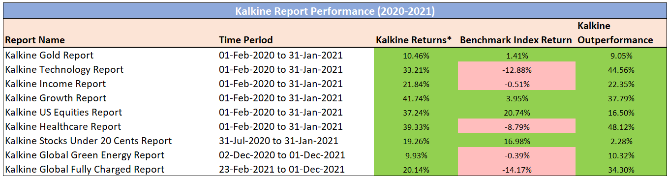 Kalkine: How good is this Stock Market Research Firm? - Can Kalkine be trusted?
