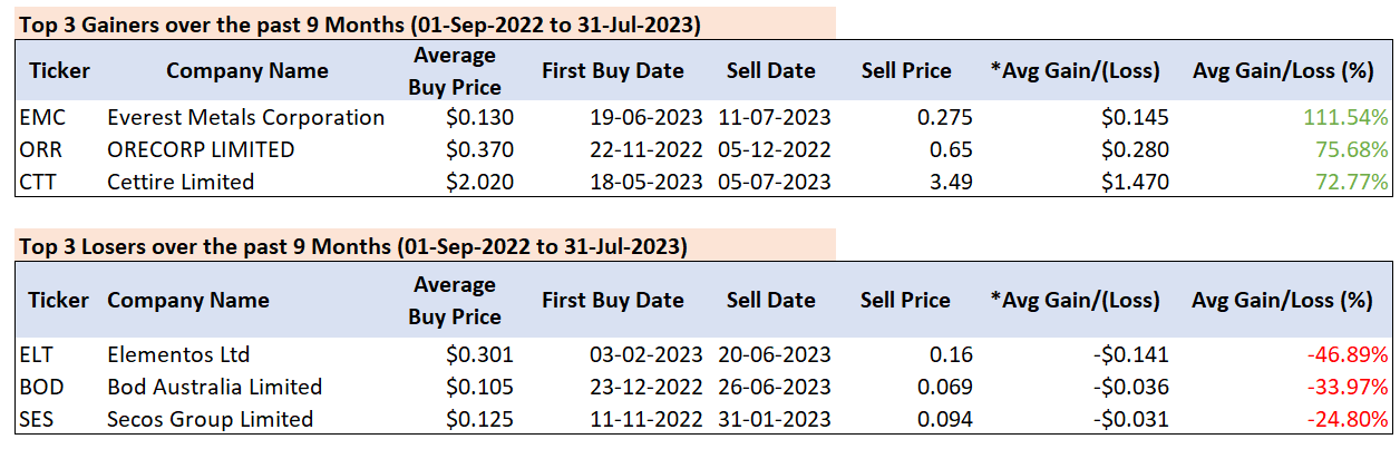 Kalkine: How Good Is This Stock Market Research Firm? - Can Kalkine Be ...