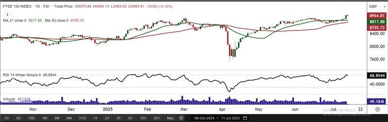 A screenshot of a graph

AI-generated content may be incorrect., Picture