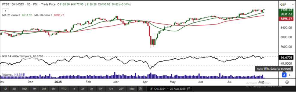 A screenshot of a graph

AI-generated content may be incorrect.