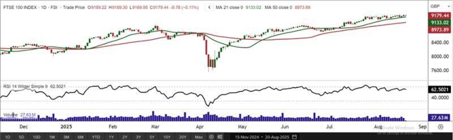 A screen shot of a graph
AI-generated content may be incorrect.