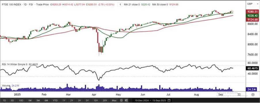 A screenshot of a graph
AI-generated content may be incorrect.