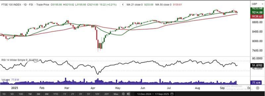A screenshot of a graph

AI-generated content may be incorrect.