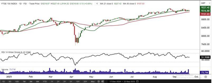 A screenshot of a graph

AI-generated content may be incorrect.