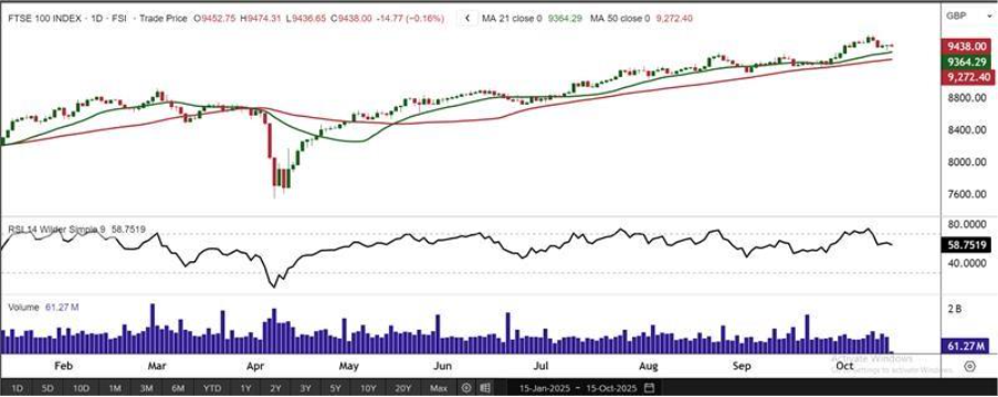 A graph of stock market

AI-generated content may be incorrect.