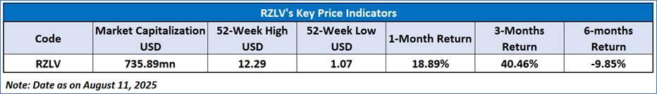 A close-up of a price chart

AI-generated content may be incorrect.