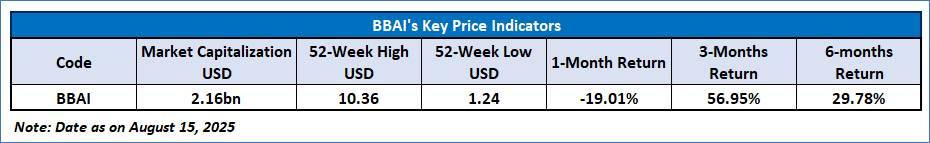 A close-up of a price chart
AI-generated content may be incorrect.