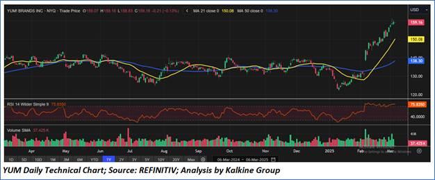 A screenshot of a graph

AI-generated content may be incorrect.
