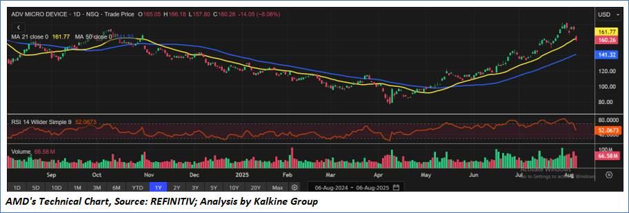 A graph on a screen

AI-generated content may be incorrect.
