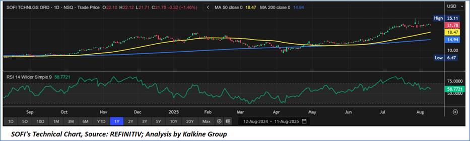 A graph on a computer screen

AI-generated content may be incorrect.
