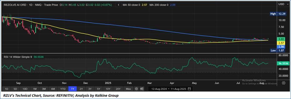 A screen shot of a graph

AI-generated content may be incorrect.