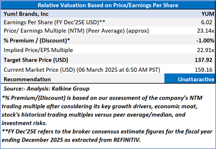 A screenshot of a computer screen

AI-generated content may be incorrect.