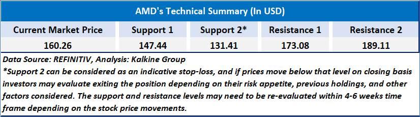 A screenshot of a report

AI-generated content may be incorrect.