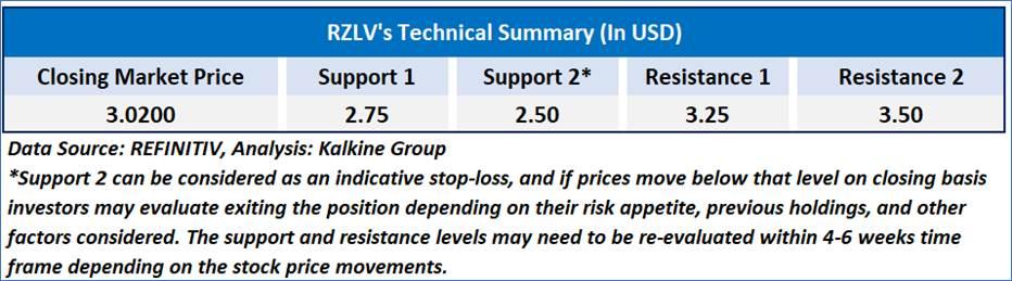 A screenshot of a report

AI-generated content may be incorrect.