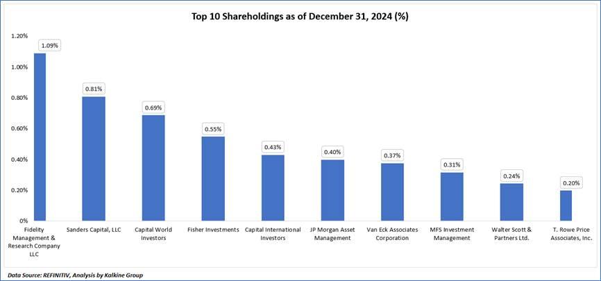 A graph of blue rectangular objects

AI-generated content may be incorrect.