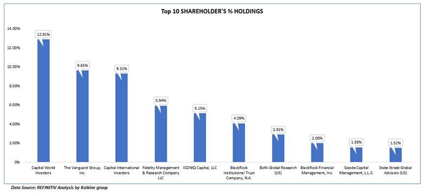 A graph of a number of shareholders
AI-generated content may be incorrect.