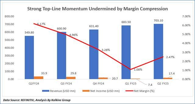 A graph with numbers and a red line
AI-generated content may be incorrect.