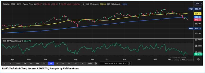 A screen shot of a graph

AI-generated content may be incorrect.