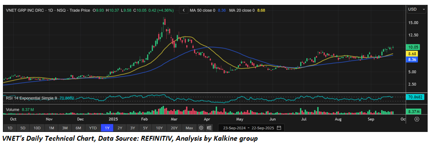 A graph on a black background

AI-generated content may be incorrect.